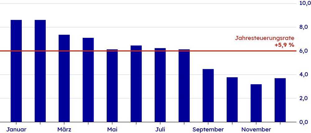 Krisensicheres Investment mit dem Cost-Average-Effekt